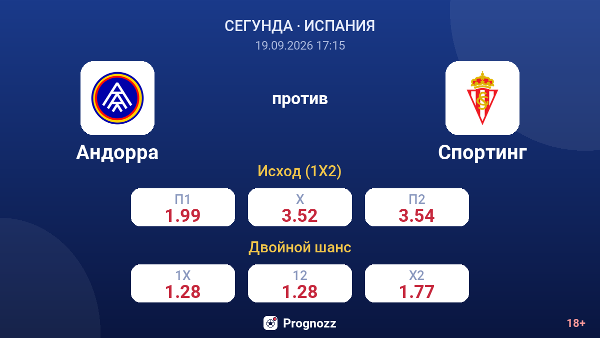 Андорра — Спортинг — коэффициенты