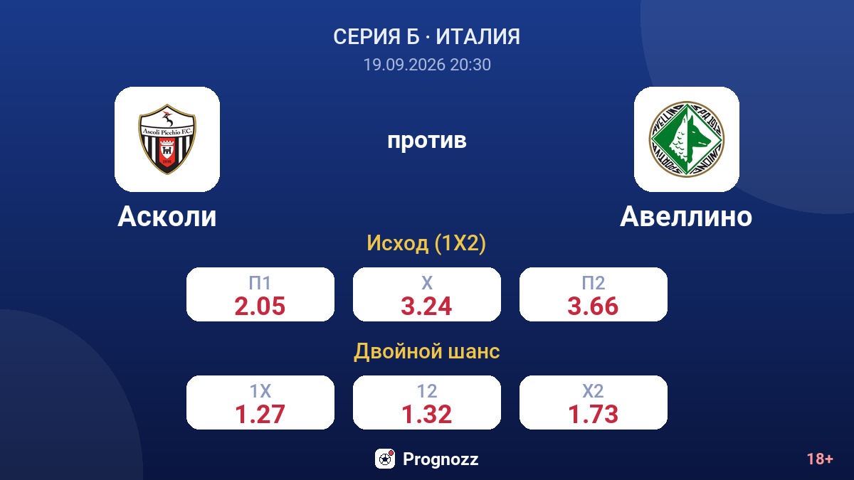 Асколи — Авеллино — коэффициенты