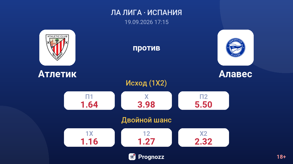 Атлетик — Алавес — коэффициенты