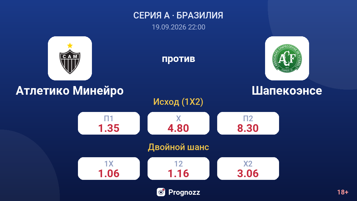 Атлетико Минейро — Шапекоэнсе — коэффициенты