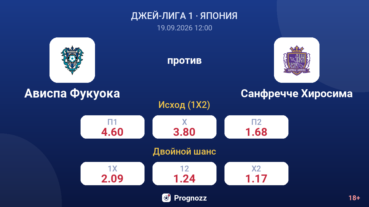 Ависпа Фукуока — Санфречче Хиросима — коэффициенты