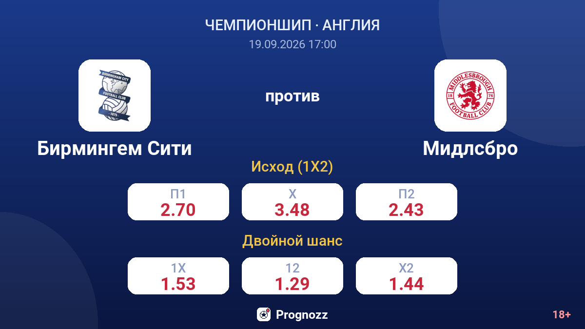 Бирмингем Сити — Мидлсбро — коэффициенты