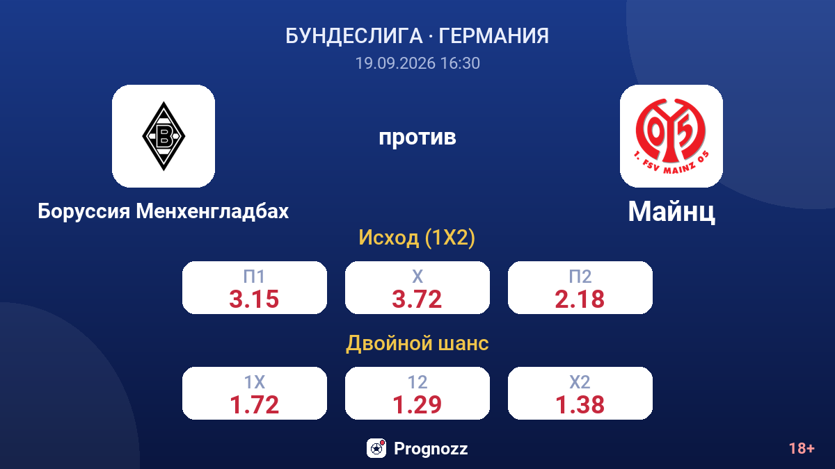 Боруссия Менхенгладбах — Майнц — коэффициенты