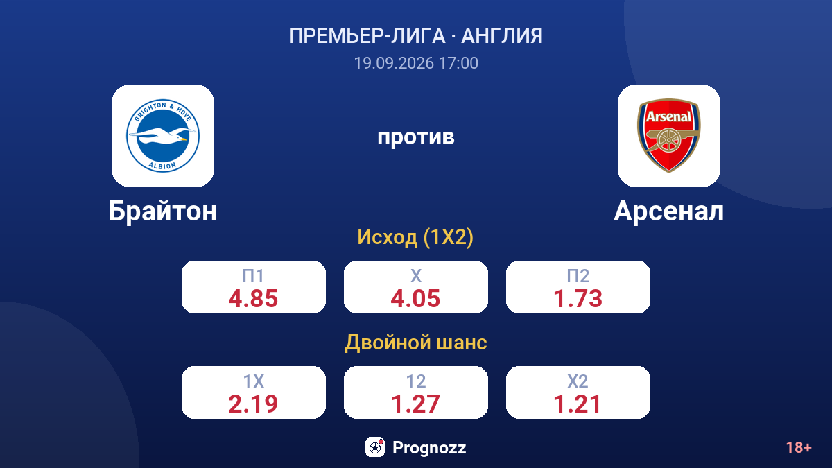 Брайтон — Арсенал — коэффициенты