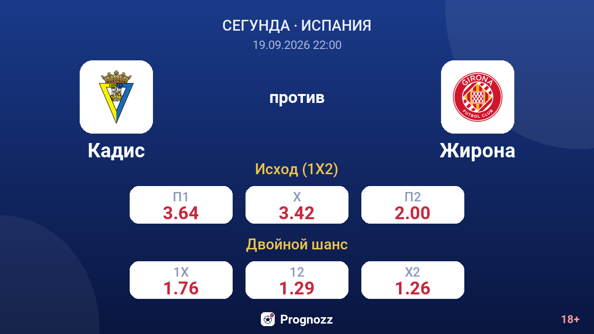 Кадис — Жирона — коэффициенты