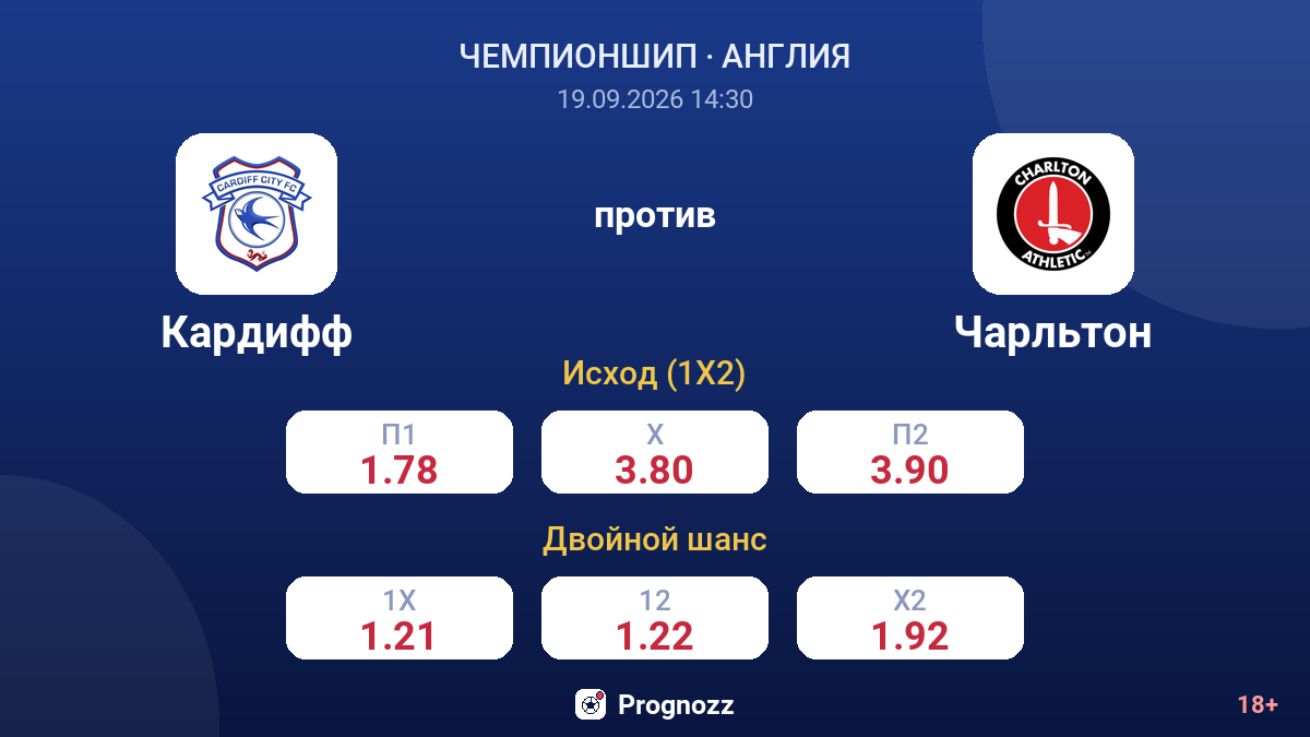Кардифф — Чарльтон — коэффициенты