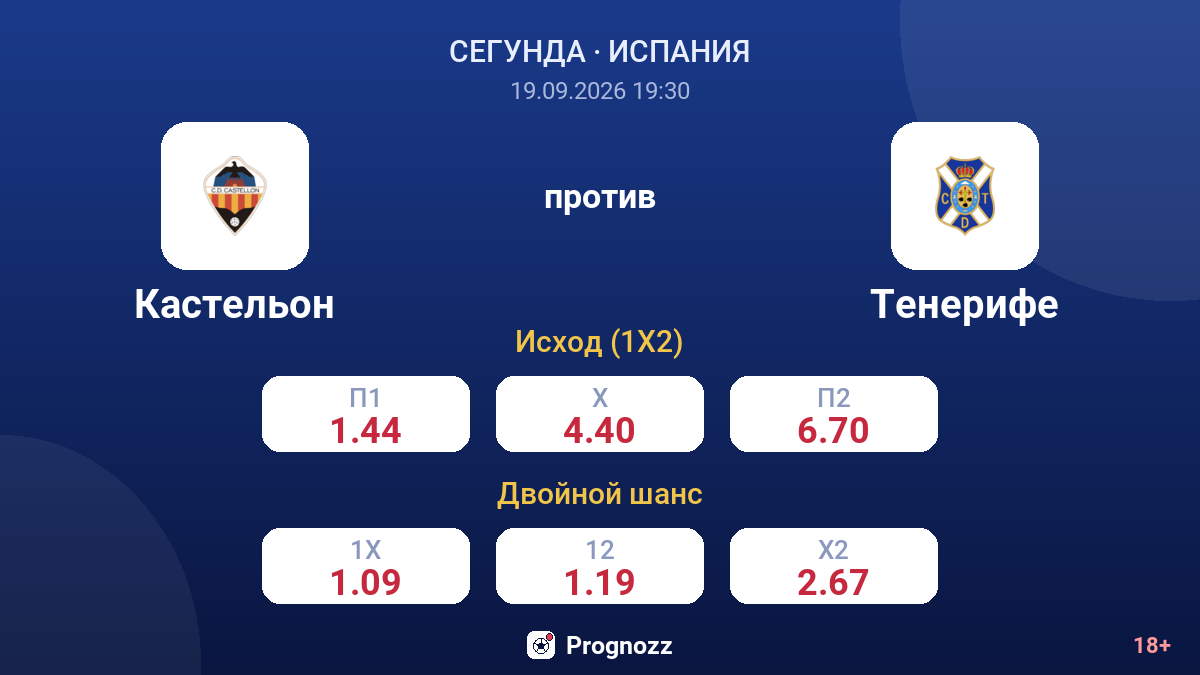 Кастельон — Тенерифе — коэффициенты