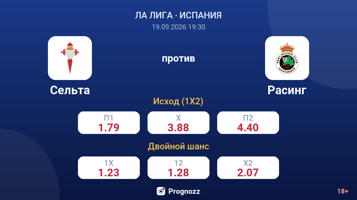 Сельта — Расинг — коэффициенты