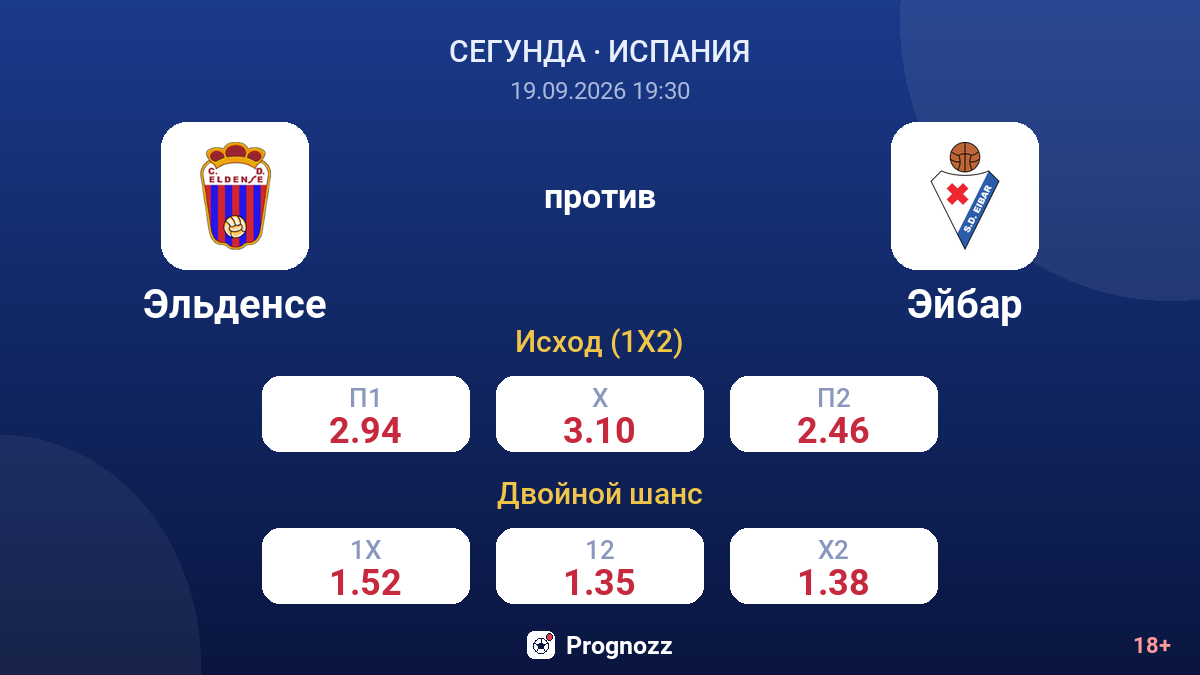 Эльденсе — Эйбар — коэффициенты