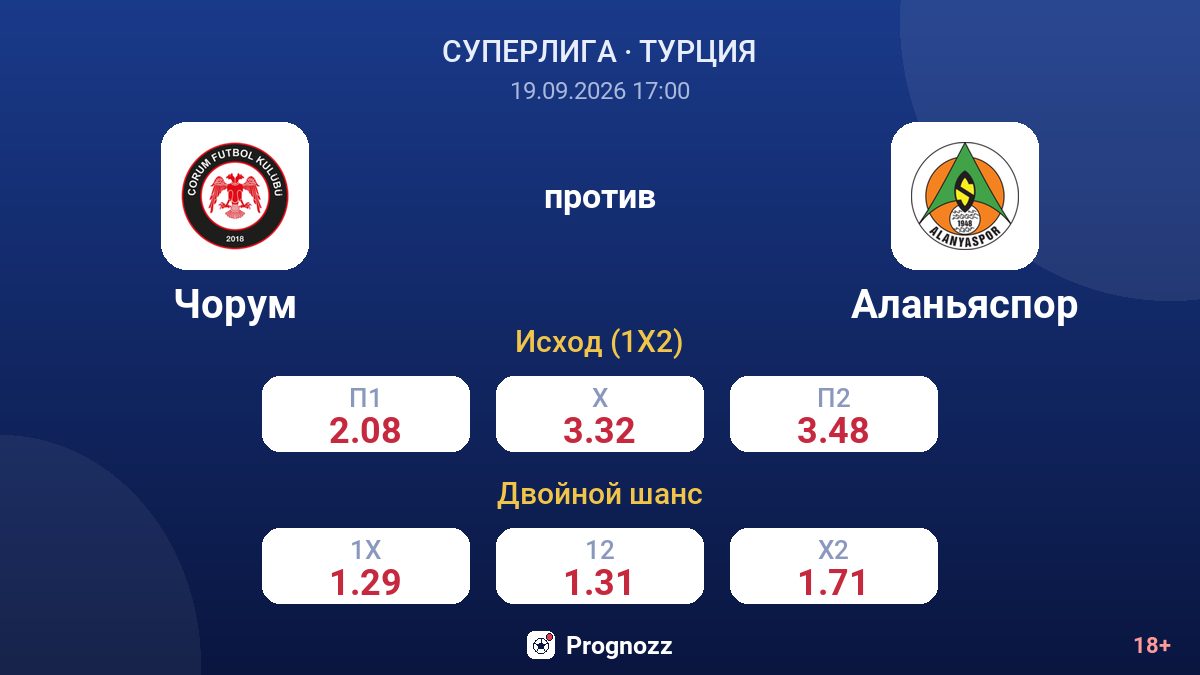 Чорум — Аланьяспор — коэффициенты