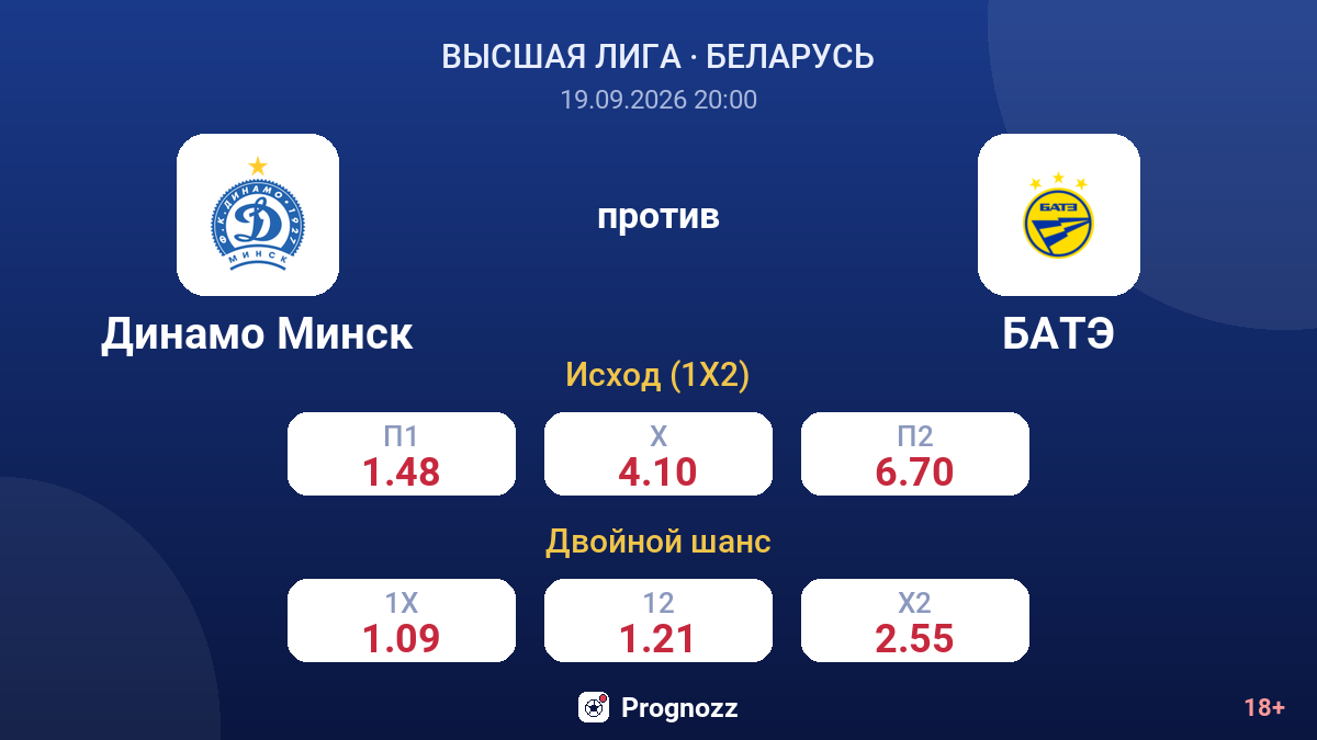 Динамо Минск — БАТЭ — коэффициенты