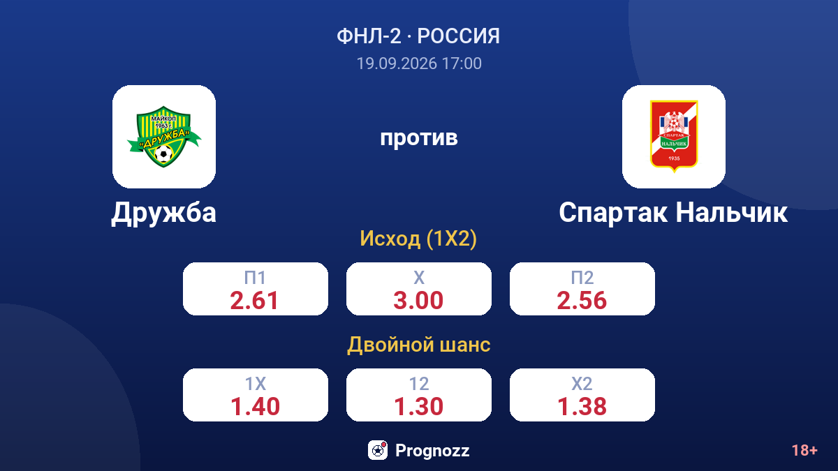Дружба — Спартак Нальчик — коэффициенты