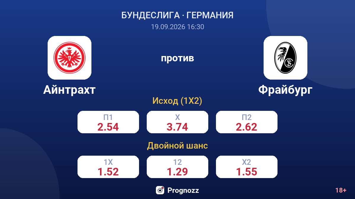 Айнтрахт — Фрайбург — коэффициенты