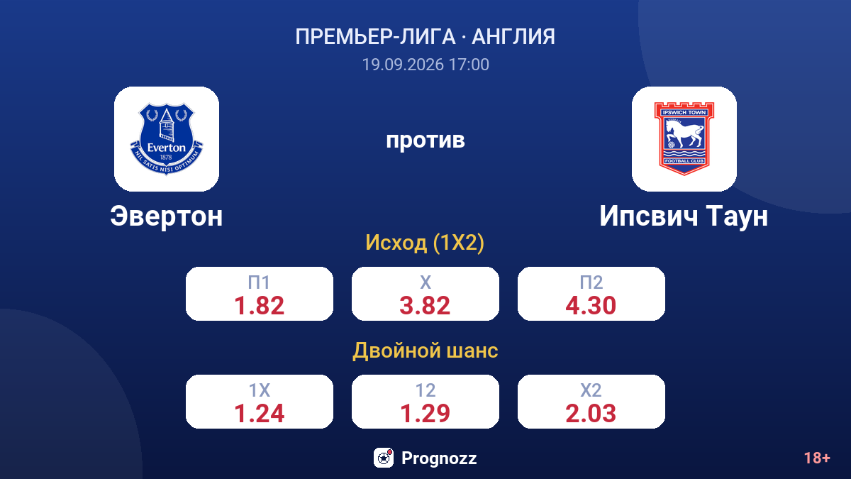 Эвертон — Ипсвич Таун — коэффициенты