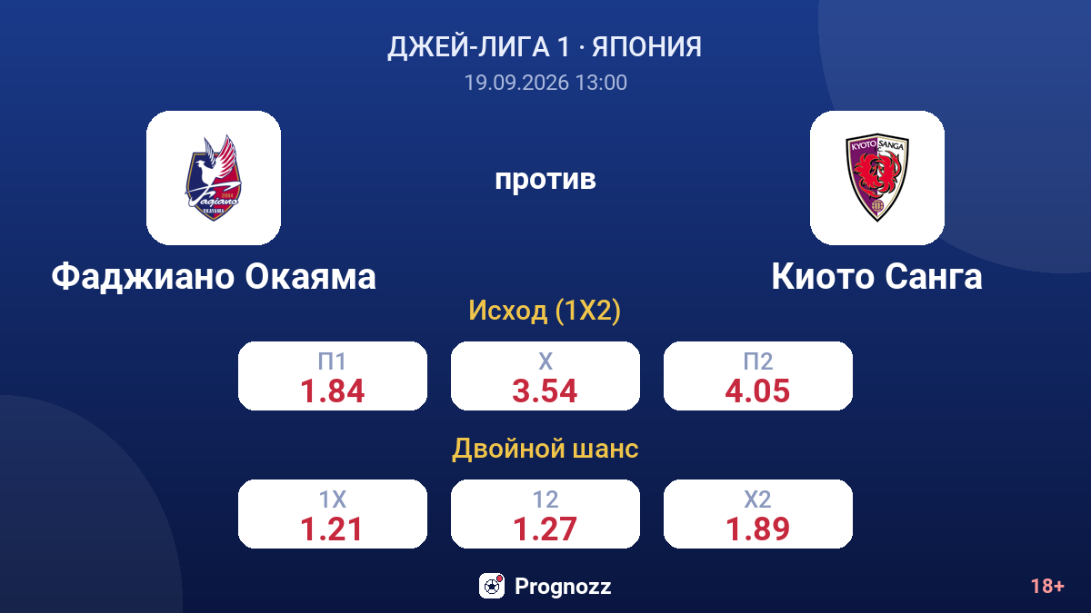 Фаджиано Окаяма — Киото Санга — коэффициенты
