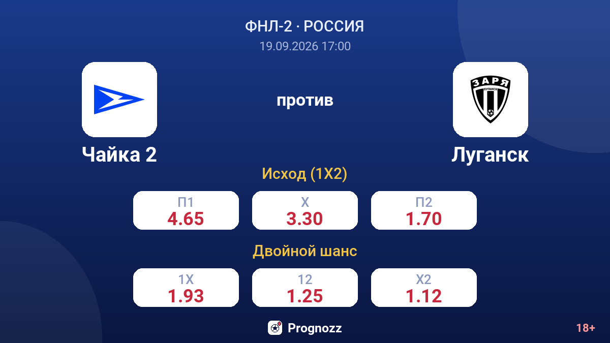 Чайка 2 — Луганск — коэффициенты
