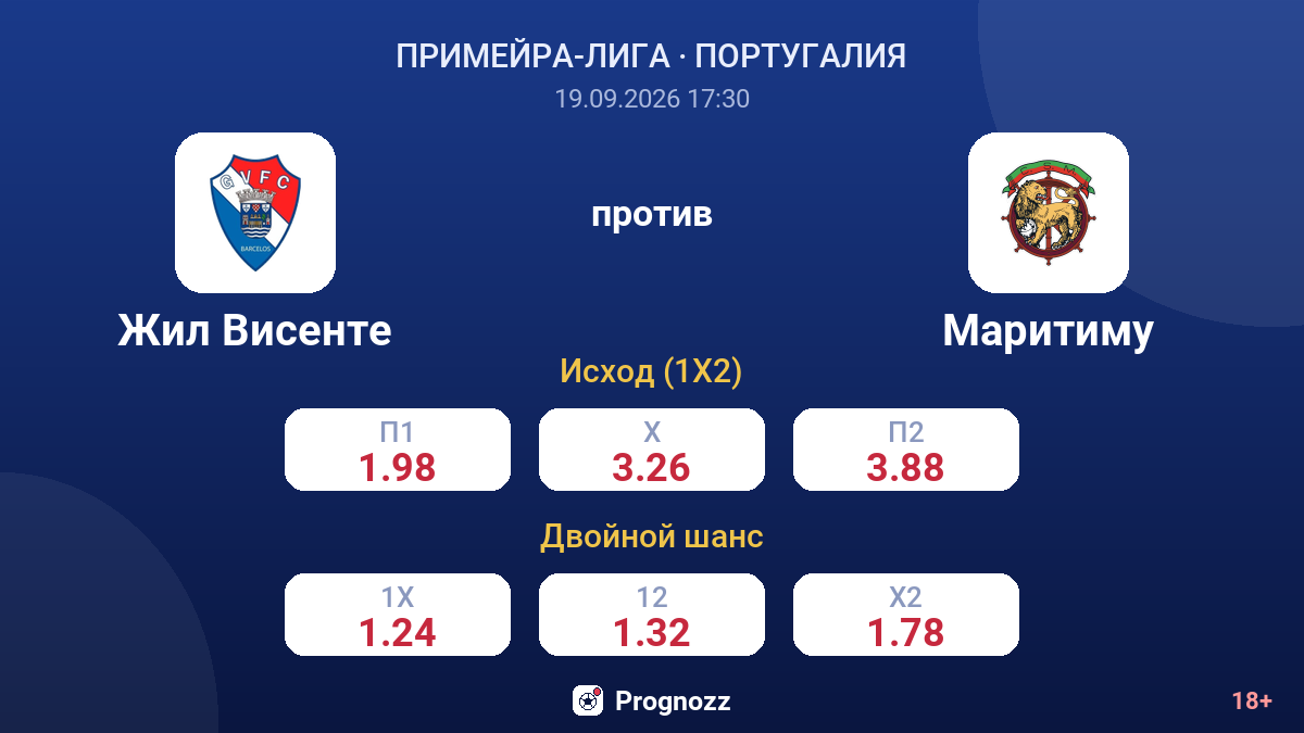 Жил Висенте — Маритиму — коэффициенты
