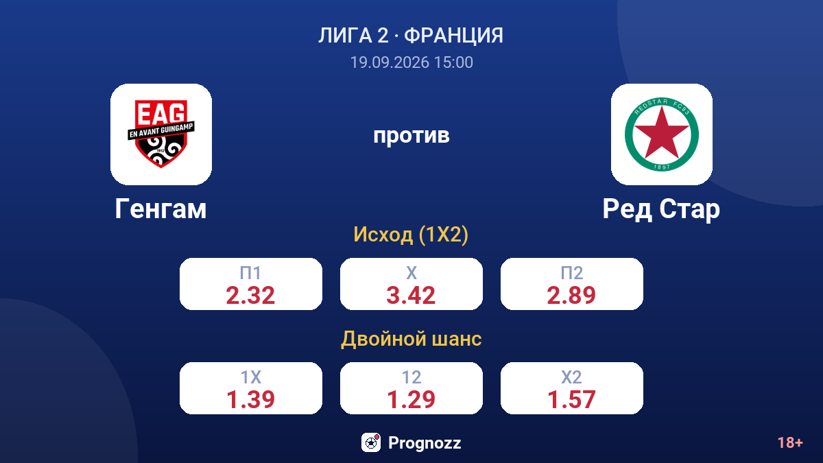Генгам — Ред Стар — коэффициенты