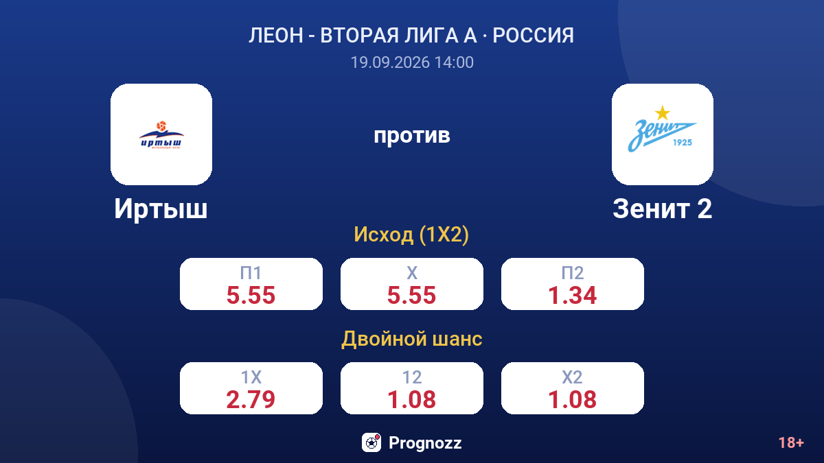 Иртыш — Зенит 2 — коэффициенты