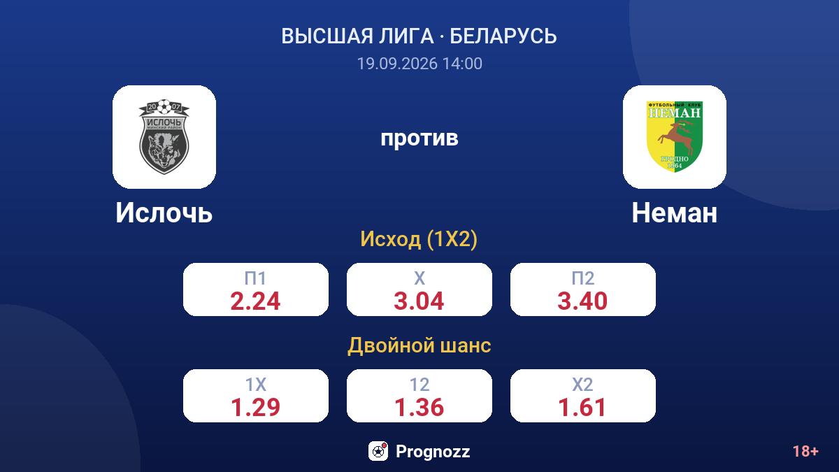 Ислочь — Неман — коэффициенты