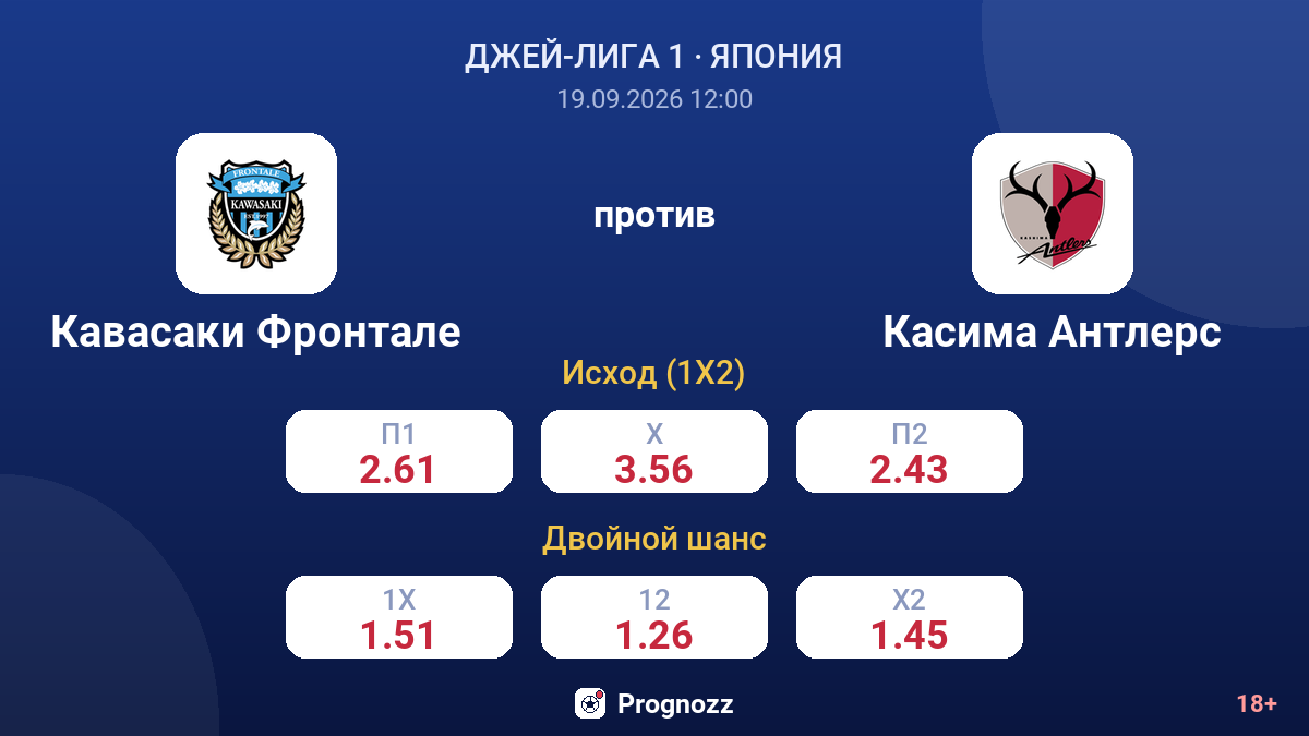Кавасаки Фронтале — Касима Антлерс — коэффициенты