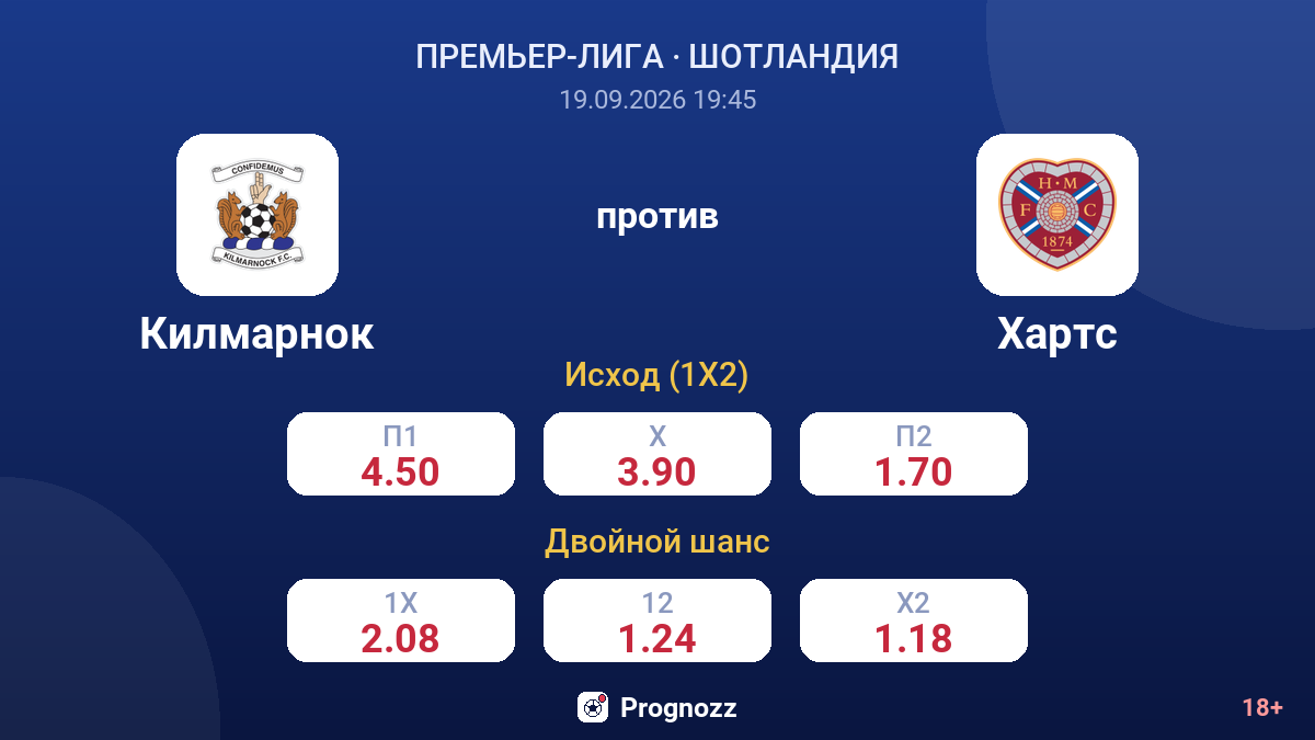 Килмарнок — Хартс — коэффициенты