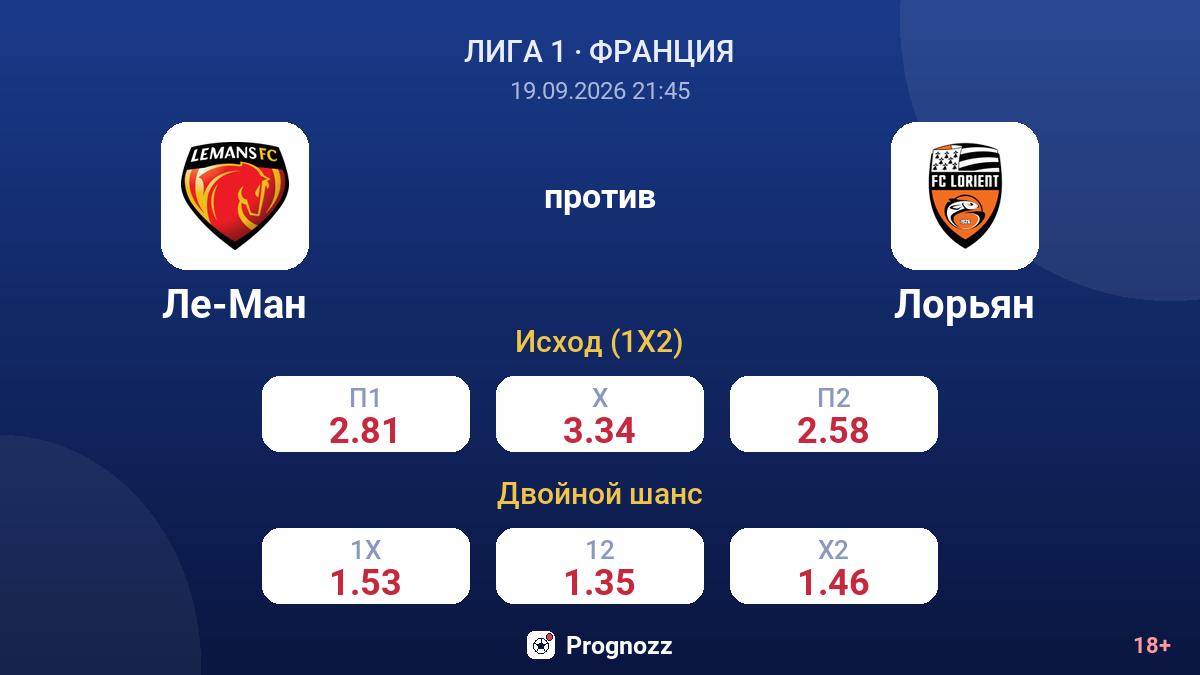 Ле-Ман — Лорьян — коэффициенты