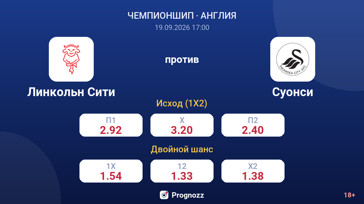 Линкольн Сити — Суонси — коэффициенты