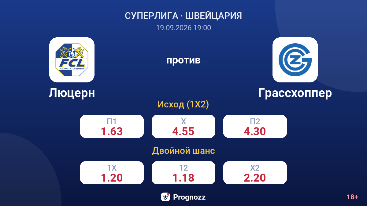 Люцерн — Грассхоппер — коэффициенты