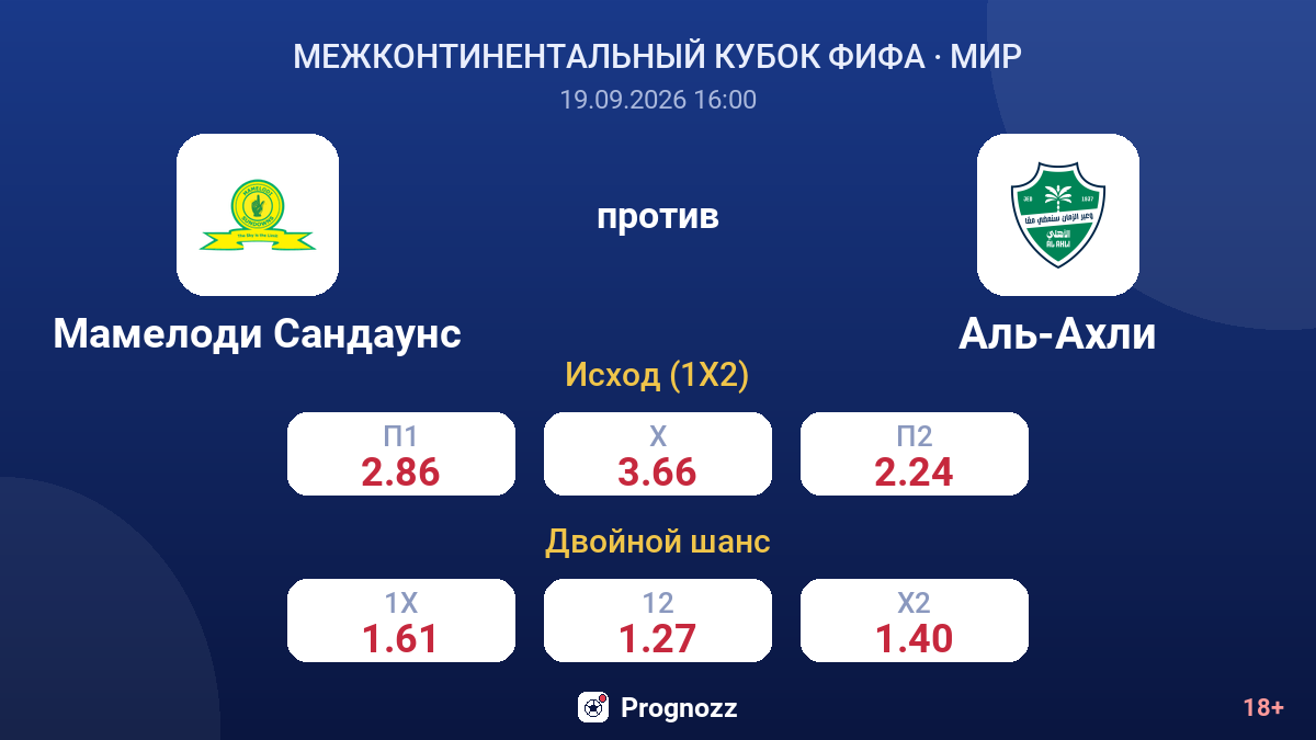 Мамелоди Сандаунс — Аль-Ахли — коэффициенты