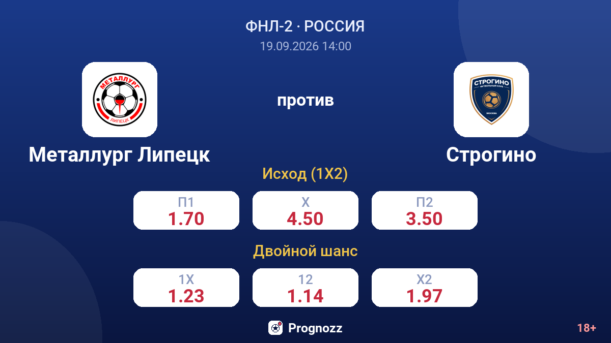 Металлург Липецк — Строгино — коэффициенты