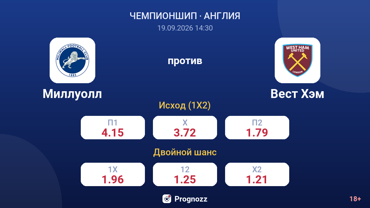 Миллуолл — Вест Хэм — коэффициенты