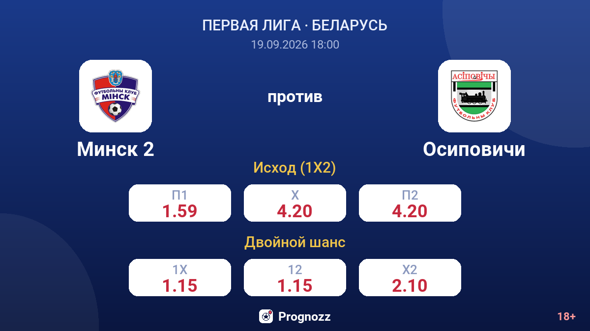 Минск 2 — Осиповичи — коэффициенты