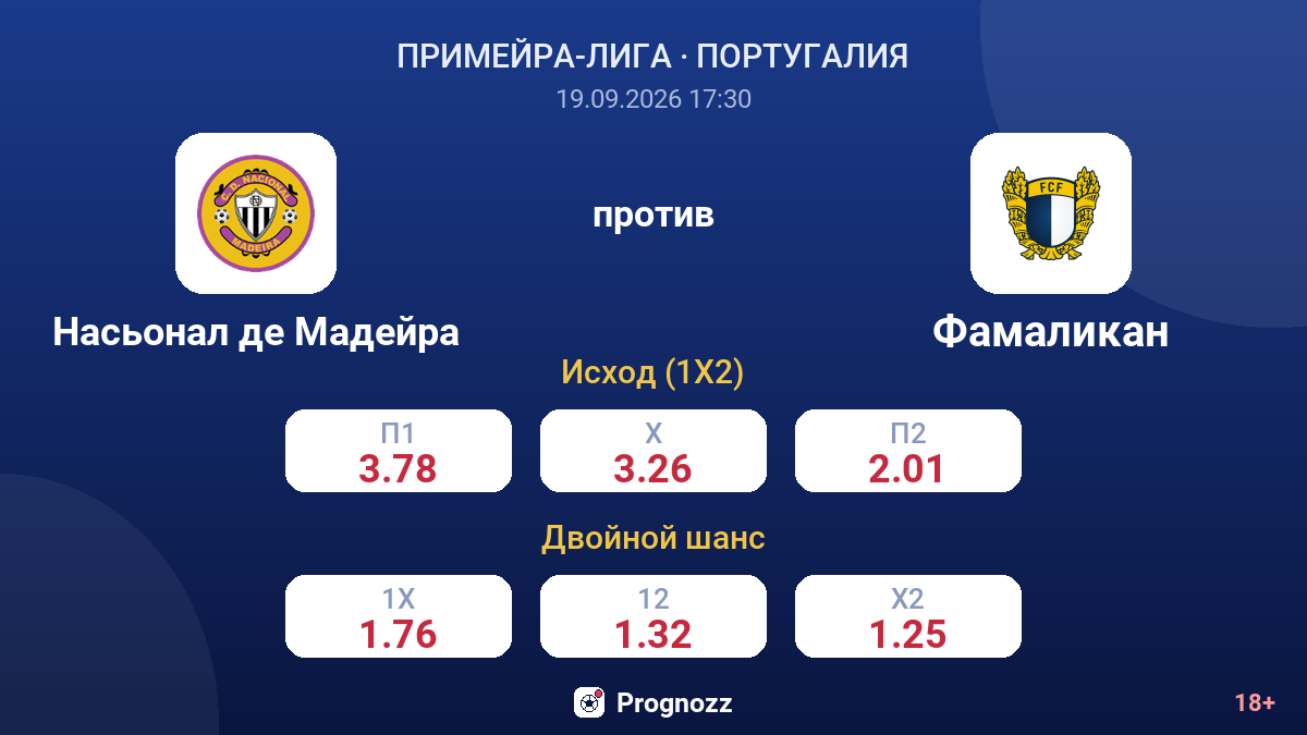 Насьонал де Мадейра — Фамаликан — коэффициенты