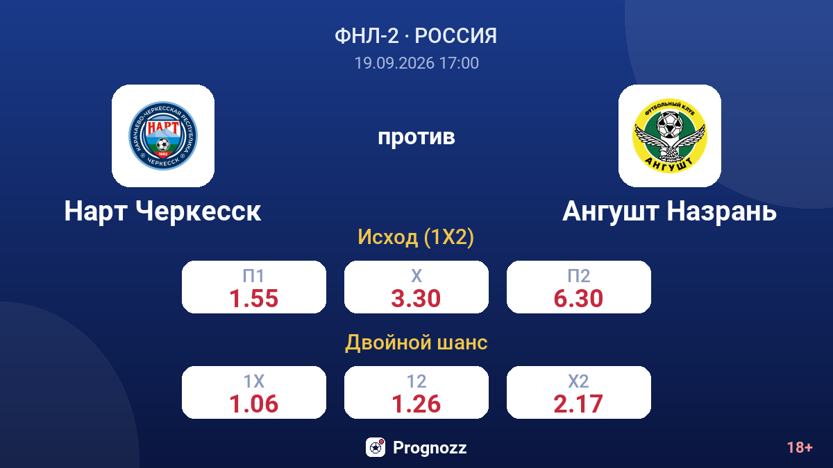 Нарт Черкесск — Ангушт Назрань — коэффициенты