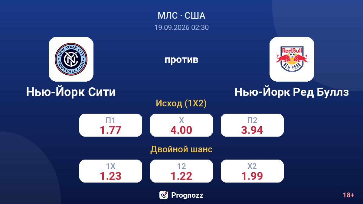 Нью-Йорк Сити — Нью-Йорк Ред Буллз — коэффициенты