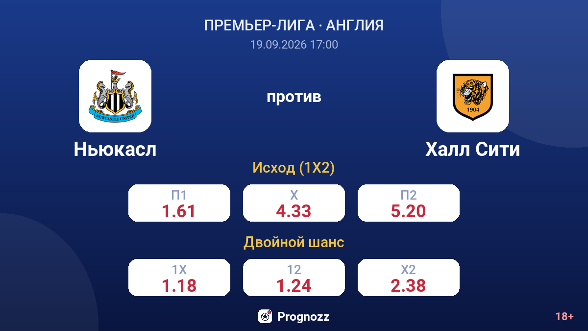 Ньюкасл — Халл Сити — коэффициенты