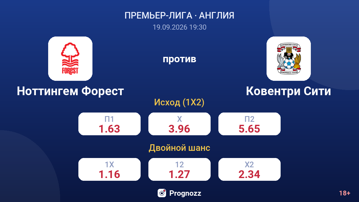 Ноттингем Форест — Ковентри Сити — коэффициенты