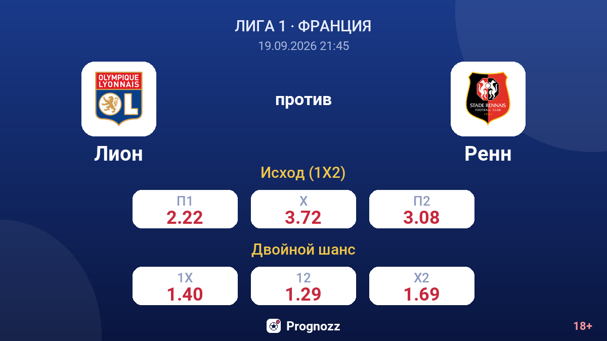 Лион — Ренн — коэффициенты
