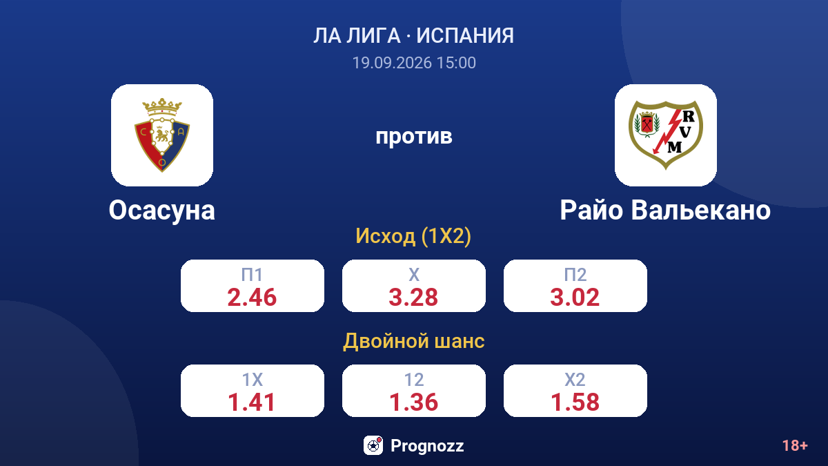 Осасуна — Райо Вальекано — коэффициенты