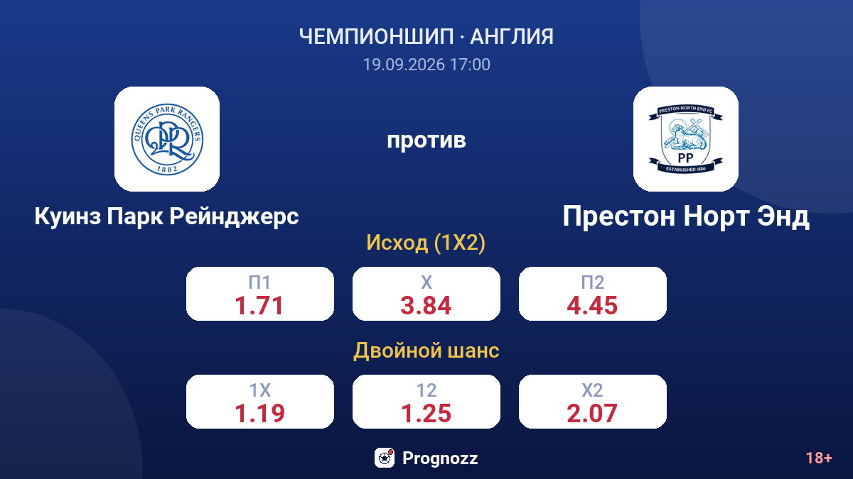 Куинз Парк Рейнджерс — Престон Норт Энд — коэффициенты