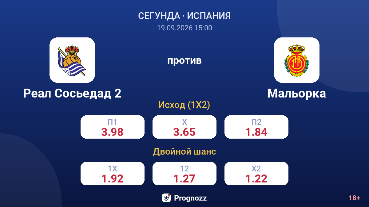 Реал Сосьедад 2 — Мальорка — коэффициенты