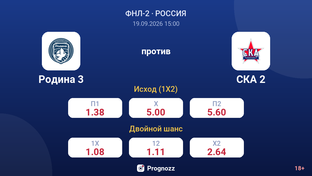 Родина 3 — СКА 2 — коэффициенты