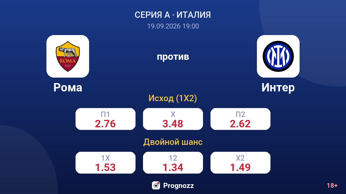 Рома — Интер — коэффициенты