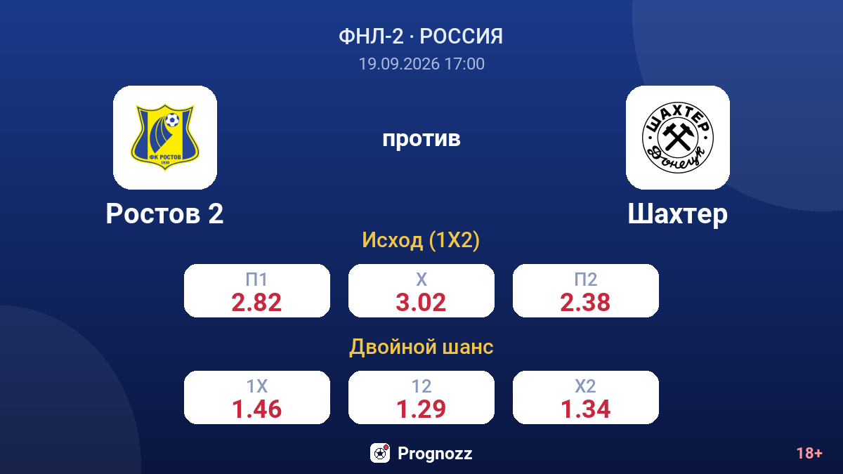 Ростов 2 — Шахтер — коэффициенты
