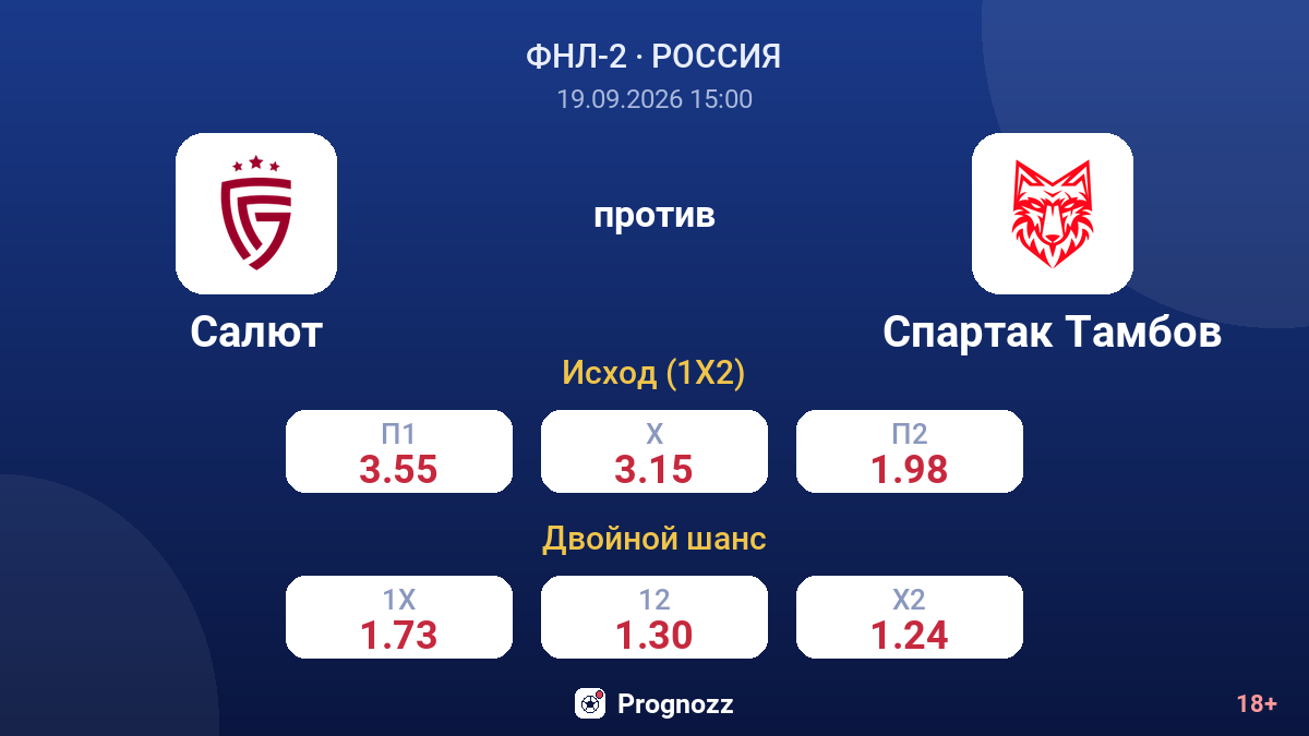 Салют — Спартак Тамбов — коэффициенты