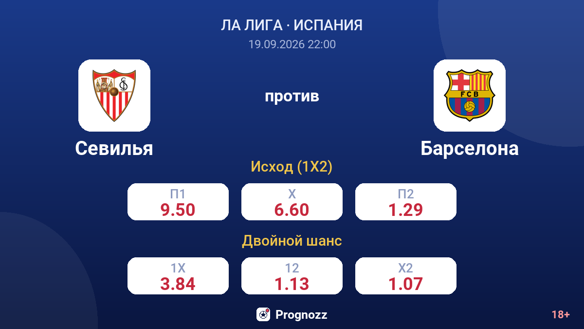 Севилья — Барселона — коэффициенты