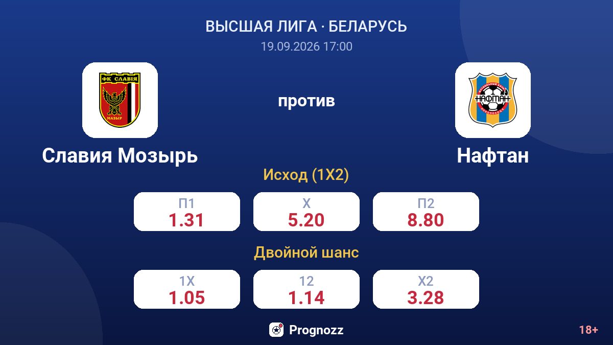 Славия Мозырь — Нафтан — коэффициенты