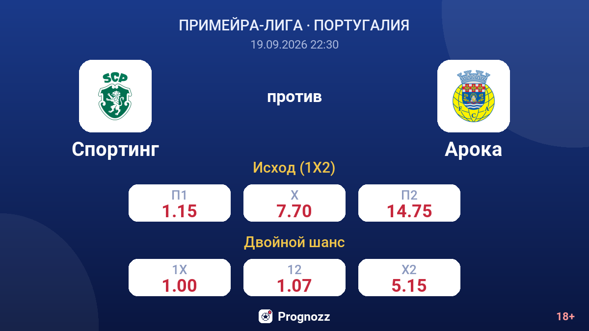 Спортинг — Арока — коэффициенты