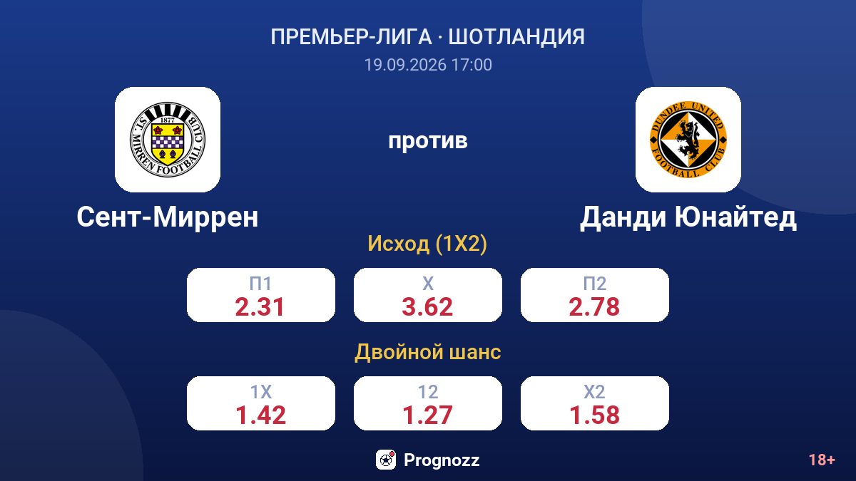 Сент-Миррен — Данди Юнайтед — коэффициенты